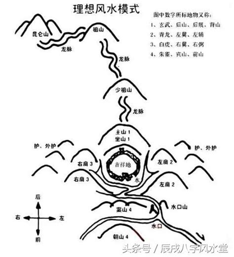 黃泉水|風水學之四十四——黃泉水